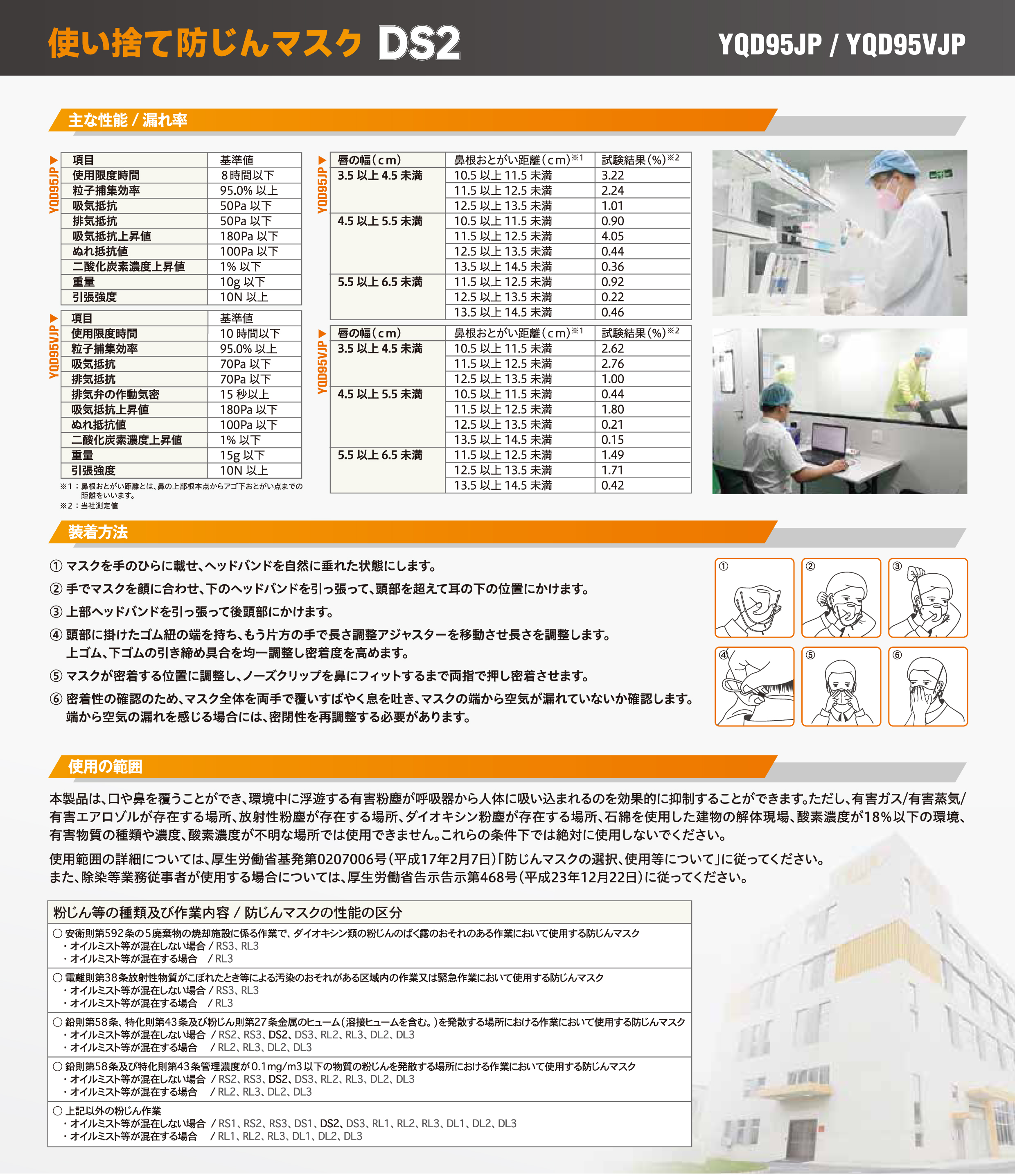 YQD95VJP 使い捨て 防じんマスク 排気弁付 国家検定区分:DS2合格